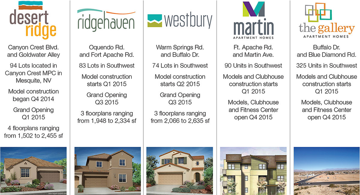 Construction Update: New Single Family and Apartment Communities in Nevada